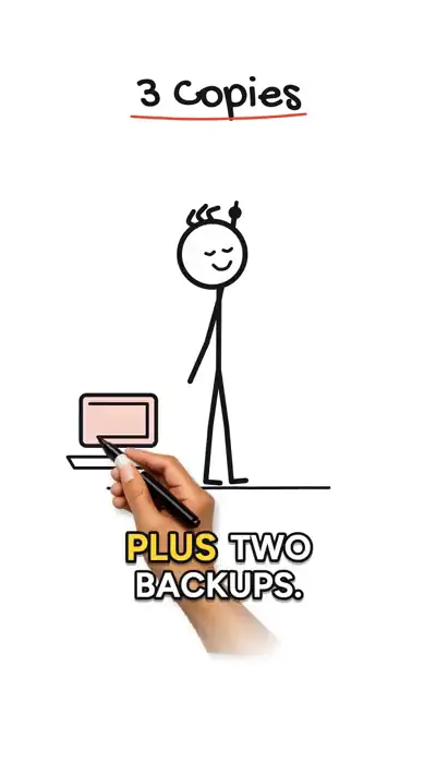 Una figura de palitos dibujada a mano señala un gráfico, con una laptop a sus pies, bajo el título 3 copias.